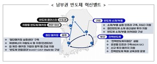 광주광역시, 국가대표 반도체 첨단패키징 거점 육성