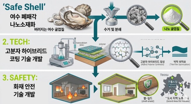 전남대 석유화학소재공학과 학생팀, ‘...